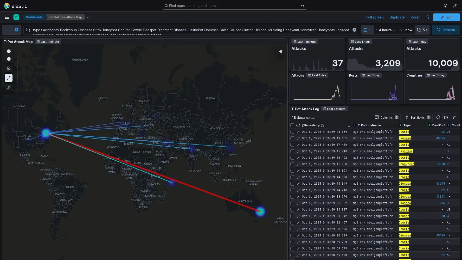 Real-time threat activity